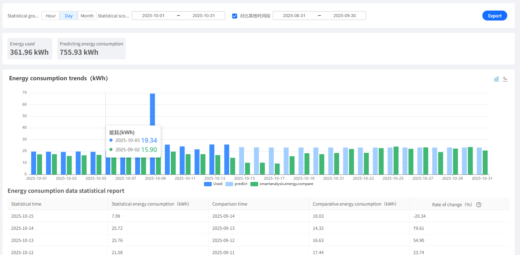 Energy-Consumption-Overview