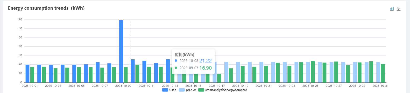 EnergyConsumptionBarChart