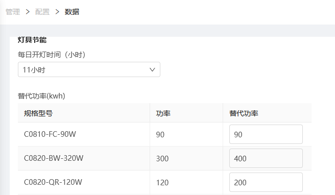 灯具节能